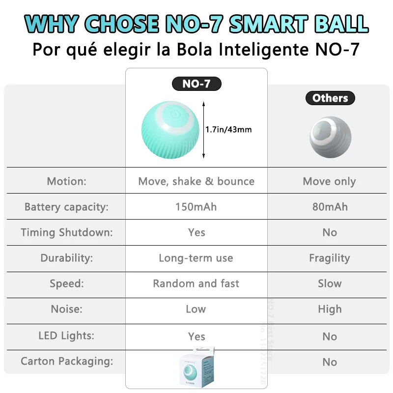 petplay pro ball