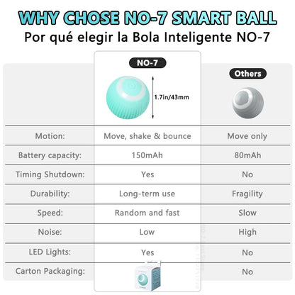 petplay pro ball